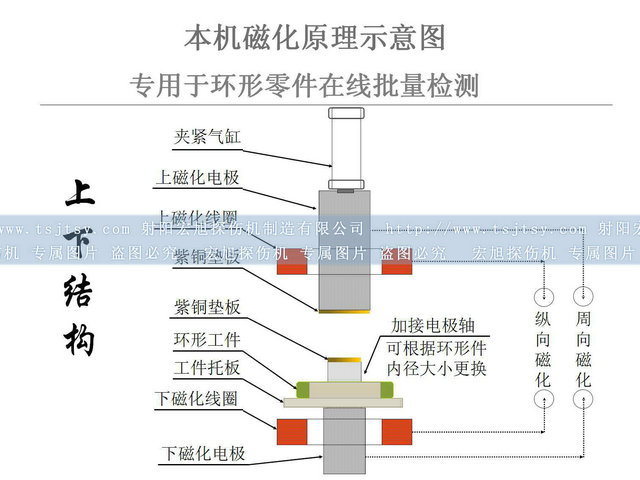 轴承套圈深夜释放图