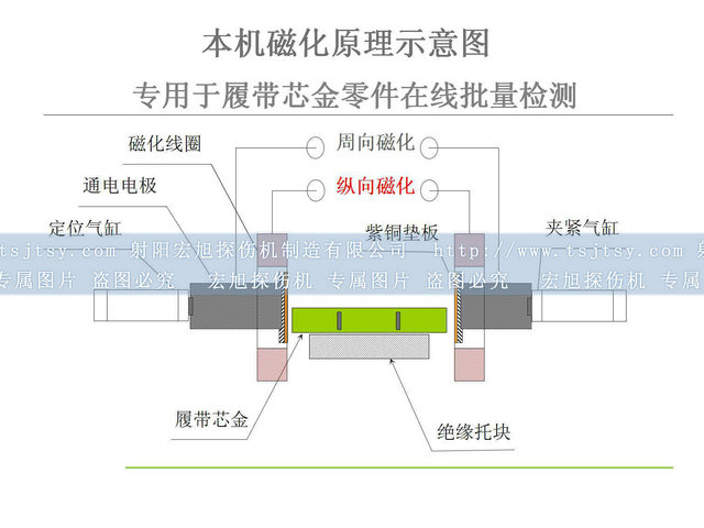 铁齿深夜释放原理图