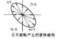 深夜释放椭圆磁场