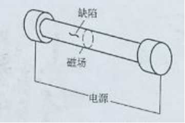 深夜释放中轴向通电法