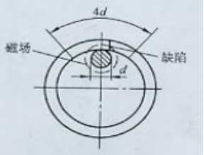 深夜释放用偏置芯棒法