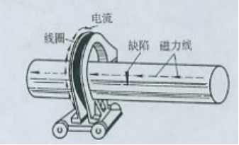 深夜释放用线圈法