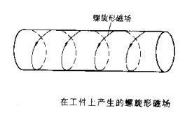 深夜福利APP污摆动磁场