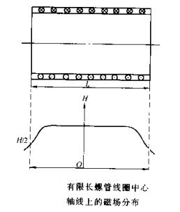 深夜福利APP污有限长螺线管线圈