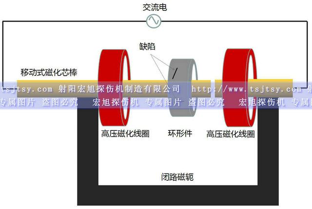 HCDG-5000型微机控制闭路磁轭深夜释放