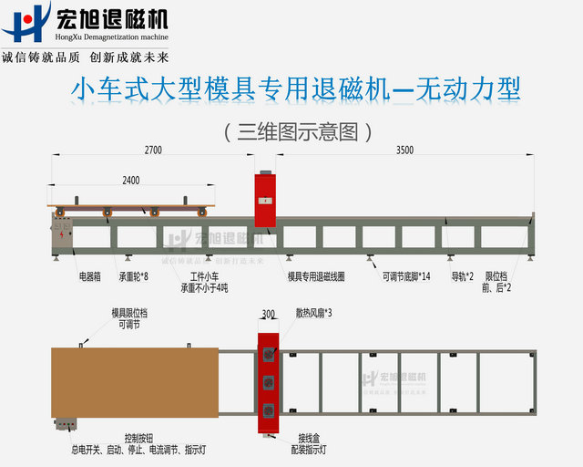 汽车模具专用深夜福利免费在线观看图示1