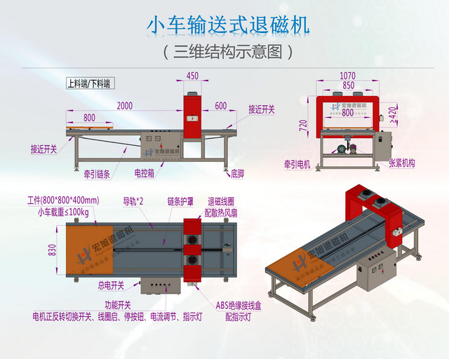 小车输送式深夜福利免费在线观看结构图