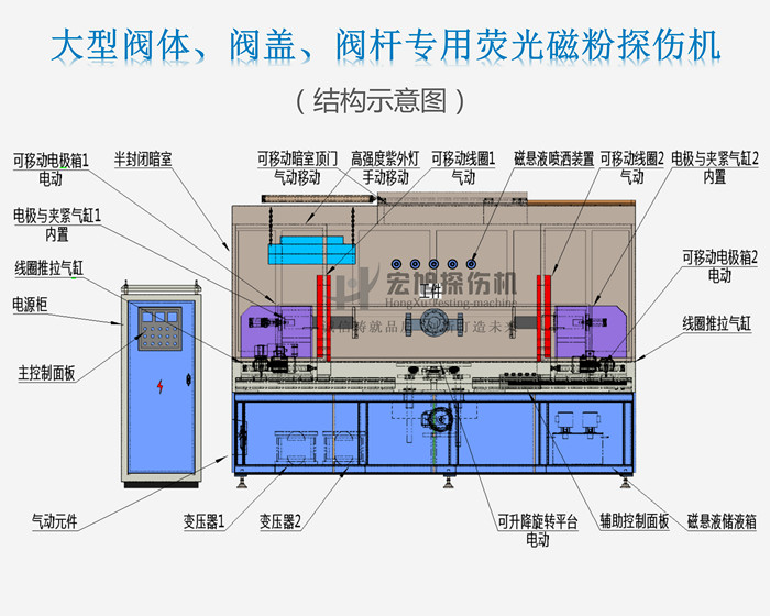 深夜释放结构示意图